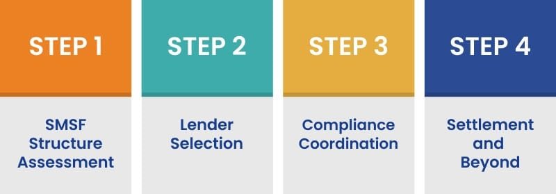 Residential investment property purchased through SMSF property loan in Victoria